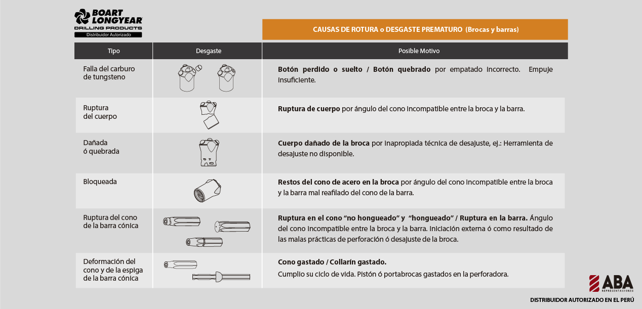Aceros Slide 3
